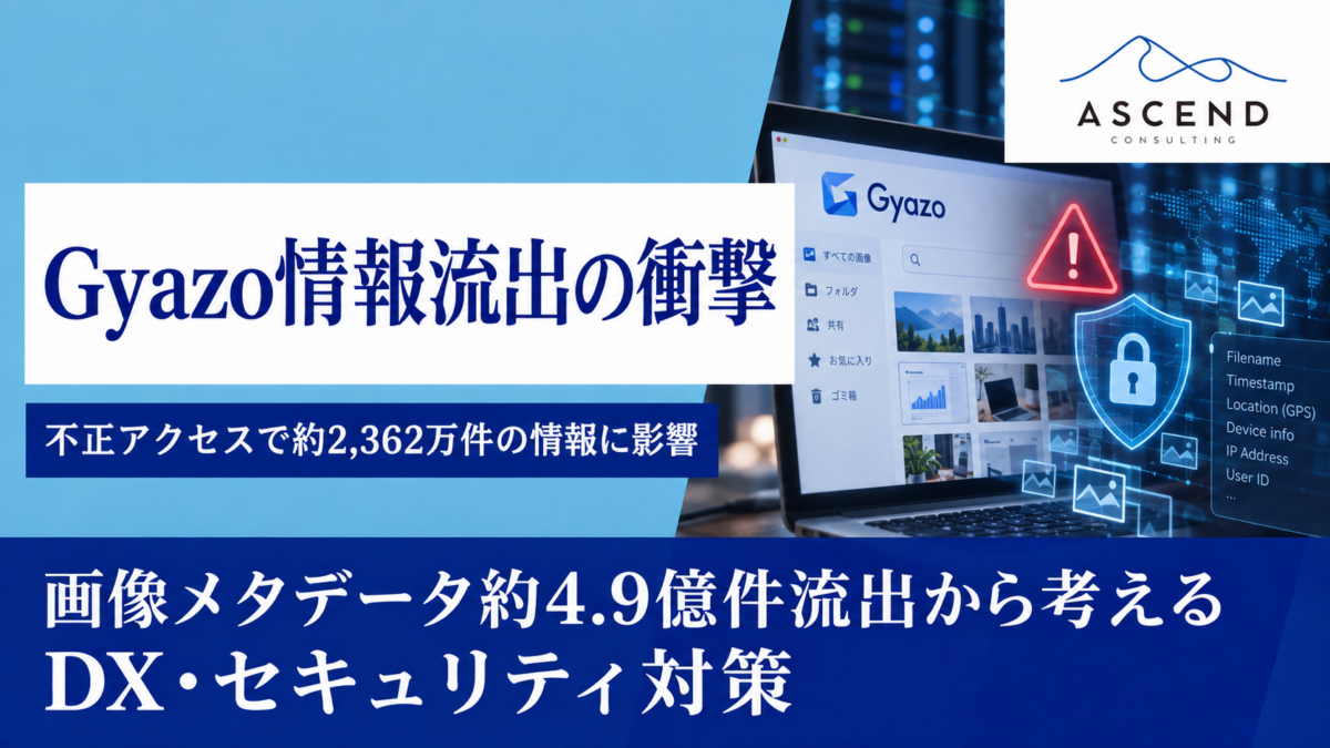 Gyazo 個人情報流出背景