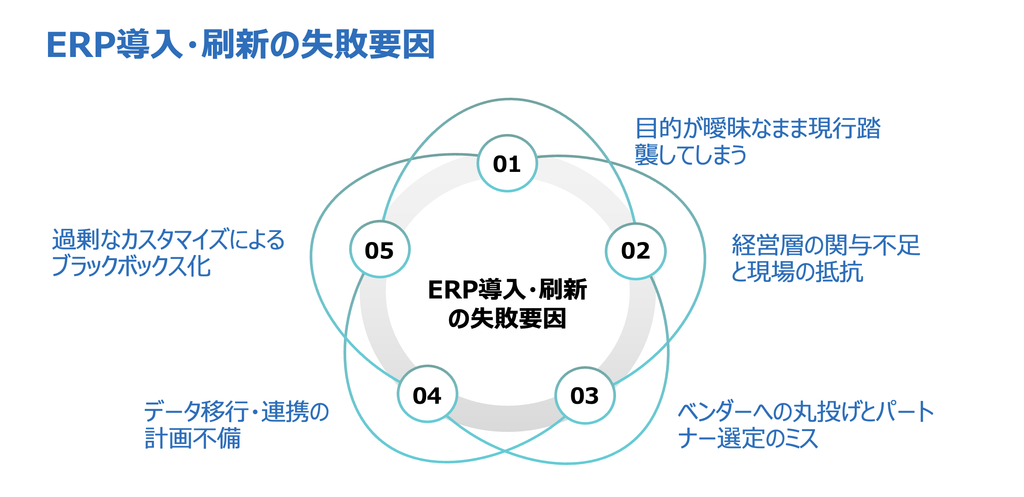 ERP導入・刷新の失敗要因